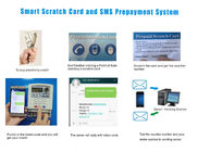 Risque a eletricidade do cartão que vende a criação de emprego complacente de SMS G/M da mensagem de texto do telemóvel do sistema STS