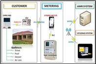 O PLC vendendo remoto integrado do RF do controle do dispositivo dos dados de faturamento das soluções do AMI dos prepaymen automático enche