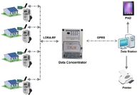 Do programa esperto da coleção da integração das soluções GPRS do AMI RF-Lora concentrador de dados sem fio