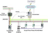 Soluções prendidas do AMI de uma comunicação RS485 para multi - construções do andar da moradia